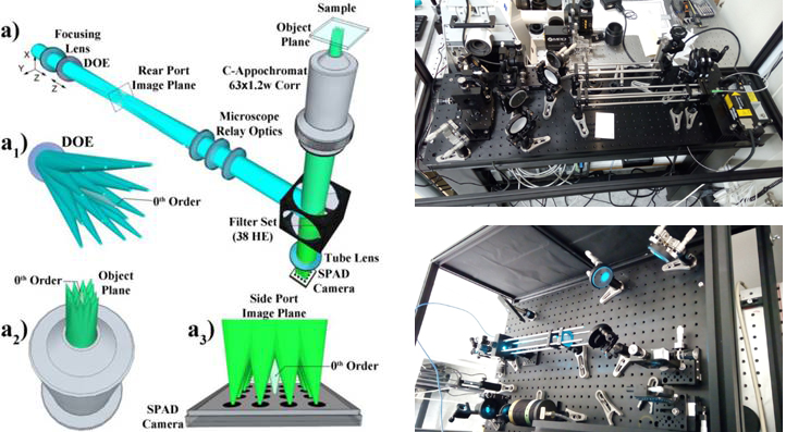 Experimental setup